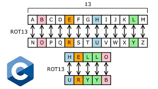 How to Code a Substitution Cipher in C?