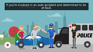 🚗 Liability Insurance vs Full Coverage: What's the Difference? 2024