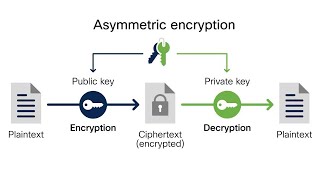 Database Security: Part 2