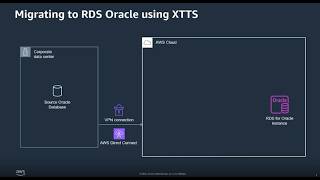 How to migrate self-managed Cassandra to Amazon Keyspaces | The Data Dive on AWS OnAir S01