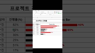 함수로 진행률 표현하기 #REPT #excel #엑셀팁 #직장인 #엑셀강의