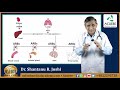 mechanism of action of telmisartan dr. shantanu r. joshi 2019