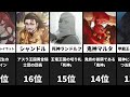 【無職転生】最強ランキングtop21※修正版