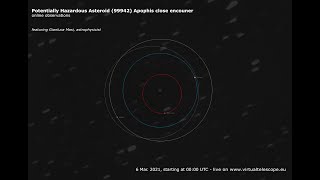 Potentially Hazardous Asteroid (99942) Apophis close encounter: online observations – 6 Mar. 2021