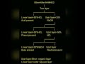 m.sc organic chemistry separation method for trinary mixture