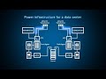 Data center redundancy and monitoring