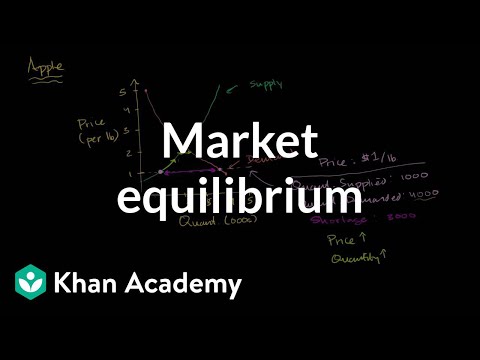 What is equilibrium from an economic perspective a the theoretical price point at which demand equals supply?