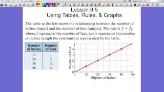 9.5 - Using Tables, Rules, & Graphs