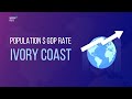 COTE D'IVOIRE Population $ GDP Rate 💰 GDP per Capita ▪ Language