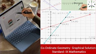 Co-Ordinate geometry (2D) Problem Solving for Standard-9,Class-2