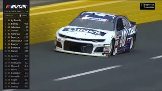 Jimmie Johnson’s Last Great Race (2018 Coca Cola 600)