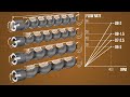 rotor stator pumps explained by putzparts24