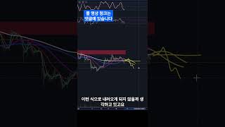 아비트럼(ARB)코인은 상승 할 수 있을까