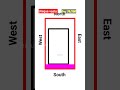 தெற்கு பார்த்த வீட்டின் வாஸ்து south face house vastu in tamil தெற்கு மனை day 74 100 vastutips