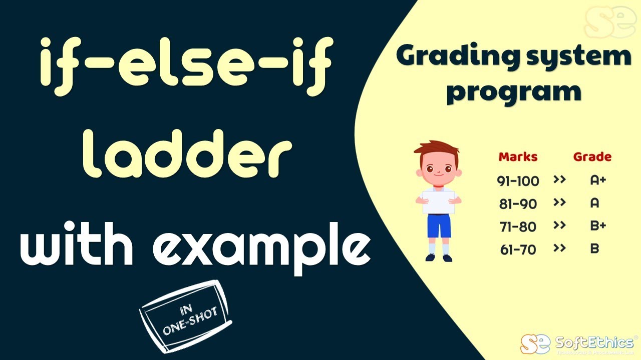 If-else-if Ladder | Program To Find Grade. [ Grading System Program ...