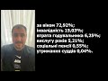 Розмір пенсії для працюючих пенсіонерів Дані від пенсійного фонду