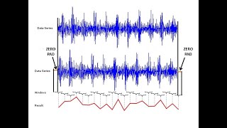 SURFACE EMG SIGNAL ANALYSIS PART I BY DR SANJEEV GUPTA