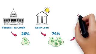 Solar Loans Explained - Ramoya Group