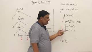 55 Tree Recursion