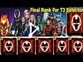 Final Rank For T3 Selector - Marvel Future Fight