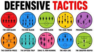 Every Type Of Football Defensive Tactics Explained