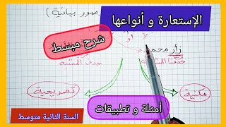 الإستعارة و أنواعها شرح مبسط جدا للسنة الثانية متوسط مع أمثلة للتدريب