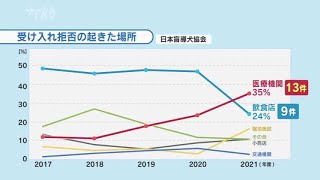 「盲導犬」コロナ下で受け入れ拒否も～新たな困難に直面“正しい理解を”