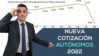 Nuevo sistema de COTIZACIÓN de AUTÓNOMOS para 2022