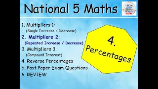 4.2 Percentages 2 : Multipliers 2 – Repeated Increase / Decrease - National 5 Maths - @MrThomasMaths