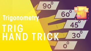 Exact Trig Values - Hand Trick | Trigonometry | Maths | FuseSchool