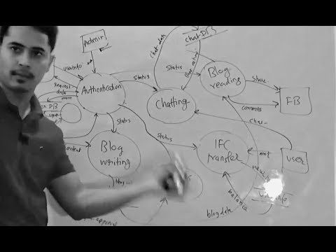 How to draw a Data Flow Diagram (DFD) How to draw a Data Flow Diagram (DFD)
