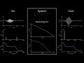 bode plots explained