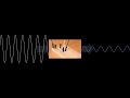 bode plots explained