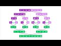 Layman's Guide to Cracking the Coding Interview: Merge Sort