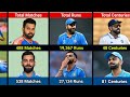 comparison rohit sharma vs virat kohli