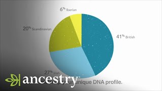 AncestryDNA | Learn More About AncestryDNA | Ancestry