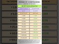 power of compounding hdfc nifty small cap 250 index fund