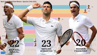 The Greatest Men's Tennis Players of All Time (Open Era : 1968 - 2023)