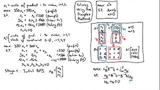 02. Simplex Method for Linear Programming LP - Example