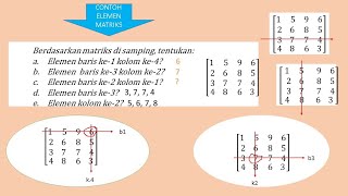 Konsep Matriks (Pengertian matriks \u0026 Ordo Matriks)