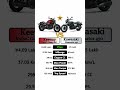 keeway v302c vs kawasaki eliminator 450 technnu