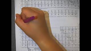 Electron Configuration Worksheet