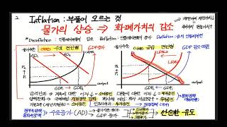 중앙은행이 주목하는 지표, 인플레이션 (CPI,PPI,HICP) 깊게 알아보기. 변화하는 경제구조에  퇴색되는 의미 *리플레이션 거래와 미국 경제구조, 스태그플레이션 우려