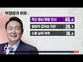 여론조사 윤 대통령 취임 한 달 민심 들어봤습니다 sbs