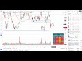 tesla stock u0026 nvidia stock tesla earnings levels to watch amd arm avgo mu smci