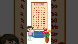 ২ এর নামতা | Bangla Namta | Multiplication Tables in Bengali | ২ এর ঘরের নামতা | নামতা | Namta