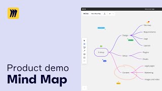 Miro Mind Mapping Tutorial