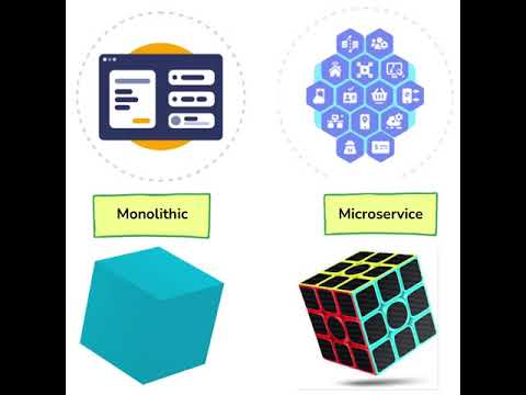 Monolithic vs microservices