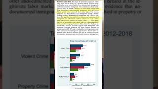 Crime Rates and Undocumented Immigrants - The Facts