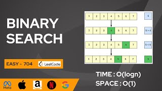 Binary Search | Leetcode 704 | Code + Explanation | Iterative Approach #dsa